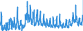 KN 10 /Exporte /Einheit = Preise (Euro/Tonne) /Partnerland: Tschechien /Meldeland: Eur27_2020 /10:Getreide