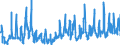 KN 10 /Exporte /Einheit = Preise (Euro/Tonne) /Partnerland: Slowakei /Meldeland: Eur27_2020 /10:Getreide