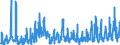 KN 10 /Exporte /Einheit = Preise (Euro/Tonne) /Partnerland: Ungarn /Meldeland: Eur27_2020 /10:Getreide