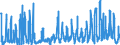 KN 10 /Exporte /Einheit = Preise (Euro/Tonne) /Partnerland: Bulgarien /Meldeland: Eur27_2020 /10:Getreide