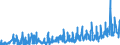 KN 10 /Exporte /Einheit = Preise (Euro/Tonne) /Partnerland: Albanien /Meldeland: Eur27_2020 /10:Getreide