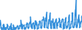 KN 10 /Exporte /Einheit = Preise (Euro/Tonne) /Partnerland: Ukraine /Meldeland: Eur27_2020 /10:Getreide