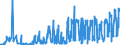 KN 10 /Exporte /Einheit = Preise (Euro/Tonne) /Partnerland: Weissrussland /Meldeland: Eur27_2020 /10:Getreide