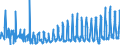 KN 10 /Exporte /Einheit = Preise (Euro/Tonne) /Partnerland: Moldau /Meldeland: Eur27_2020 /10:Getreide