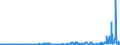 KN 10 /Exporte /Einheit = Preise (Euro/Tonne) /Partnerland: Russland /Meldeland: Eur27_2020 /10:Getreide