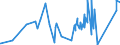 KN 10 /Exporte /Einheit = Preise (Euro/Tonne) /Partnerland: Tadschikistan /Meldeland: Europäische Union /10:Getreide