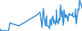 KN 10 /Exporte /Einheit = Preise (Euro/Tonne) /Partnerland: Kirgistan /Meldeland: Eur27_2020 /10:Getreide