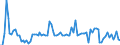 KN 10 /Exporte /Einheit = Preise (Euro/Tonne) /Partnerland: Serb.-mont. /Meldeland: Eur15 /10:Getreide