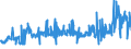 KN 10 /Exporte /Einheit = Preise (Euro/Tonne) /Partnerland: Montenegro /Meldeland: Eur27_2020 /10:Getreide