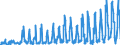 KN 10 /Exporte /Einheit = Preise (Euro/Tonne) /Partnerland: Serbien /Meldeland: Eur27_2020 /10:Getreide