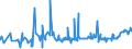 KN 10 /Exporte /Einheit = Preise (Euro/Tonne) /Partnerland: Tschad /Meldeland: Eur27_2020 /10:Getreide