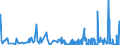 KN 10 /Exporte /Einheit = Preise (Euro/Tonne) /Partnerland: Gambia /Meldeland: Eur27_2020 /10:Getreide