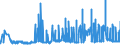 KN 10 /Exporte /Einheit = Preise (Euro/Tonne) /Partnerland: Ghana /Meldeland: Eur27_2020 /10:Getreide