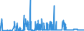 KN 10 /Exporte /Einheit = Preise (Euro/Tonne) /Partnerland: Nigeria /Meldeland: Eur27_2020 /10:Getreide