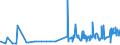 KN 10 /Exporte /Einheit = Preise (Euro/Tonne) /Partnerland: Zentralaf.republik /Meldeland: Eur27_2020 /10:Getreide