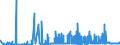 KN 10 /Exporte /Einheit = Preise (Euro/Tonne) /Partnerland: Kongo /Meldeland: Eur27_2020 /10:Getreide