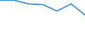 KN 11010000 /Exporte /Einheit = Preise (Euro/Tonne) /Partnerland: Belgien/Luxemburg /Meldeland: Eur27 /11010000:Mehl von Weizen Oder Mengkorn