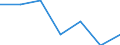 KN 11010000 /Exporte /Einheit = Preise (Euro/Tonne) /Partnerland: Irland /Meldeland: Eur27 /11010000:Mehl von Weizen Oder Mengkorn