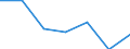 KN 11010000 /Exporte /Einheit = Preise (Euro/Tonne) /Partnerland: Griechenland /Meldeland: Eur27 /11010000:Mehl von Weizen Oder Mengkorn