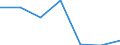 KN 11010000 /Exporte /Einheit = Preise (Euro/Tonne) /Partnerland: Finnland /Meldeland: Eur27 /11010000:Mehl von Weizen Oder Mengkorn