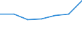 KN 11010000 /Exporte /Einheit = Preise (Euro/Tonne) /Partnerland: Oesterreich /Meldeland: Eur27 /11010000:Mehl von Weizen Oder Mengkorn