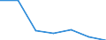 KN 11010000 /Exporte /Einheit = Preise (Euro/Tonne) /Partnerland: Rumaenien /Meldeland: Eur27 /11010000:Mehl von Weizen Oder Mengkorn