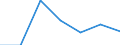 KN 11010000 /Exporte /Einheit = Preise (Euro/Tonne) /Partnerland: Niger /Meldeland: Eur27 /11010000:Mehl von Weizen Oder Mengkorn