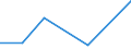 KN 11010000 /Exporte /Einheit = Preise (Euro/Tonne) /Partnerland: Kap Verde /Meldeland: Eur27 /11010000:Mehl von Weizen Oder Mengkorn