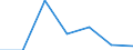 KN 11010000 /Exporte /Einheit = Preise (Euro/Tonne) /Partnerland: Guinea-biss. /Meldeland: Eur27 /11010000:Mehl von Weizen Oder Mengkorn