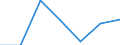 KN 11010000 /Exporte /Einheit = Preise (Euro/Tonne) /Partnerland: Guinea /Meldeland: Eur27 /11010000:Mehl von Weizen Oder Mengkorn