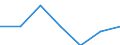 KN 11010000 /Exporte /Einheit = Preise (Euro/Tonne) /Partnerland: Sierra Leone /Meldeland: Eur27 /11010000:Mehl von Weizen Oder Mengkorn