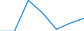 KN 11010000 /Exporte /Einheit = Preise (Euro/Tonne) /Partnerland: Liberia /Meldeland: Eur27 /11010000:Mehl von Weizen Oder Mengkorn