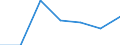 KN 11010000 /Exporte /Einheit = Preise (Euro/Tonne) /Partnerland: Ghana /Meldeland: Eur27 /11010000:Mehl von Weizen Oder Mengkorn