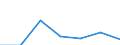 KN 11010000 /Exporte /Einheit = Preise (Euro/Tonne) /Partnerland: Togo /Meldeland: Eur27 /11010000:Mehl von Weizen Oder Mengkorn