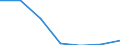 KN 11010000 /Exporte /Einheit = Preise (Euro/Tonne) /Partnerland: Uganda /Meldeland: Eur27 /11010000:Mehl von Weizen Oder Mengkorn