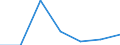 KN 11010000 /Exporte /Einheit = Preise (Euro/Tonne) /Partnerland: Tansania /Meldeland: Eur27 /11010000:Mehl von Weizen Oder Mengkorn