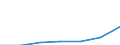 KN 11010000 /Exporte /Einheit = Preise (Euro/Tonne) /Partnerland: Seychellen /Meldeland: Eur27 /11010000:Mehl von Weizen Oder Mengkorn