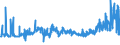 KN 11010011 /Exporte /Einheit = Preise (Euro/Tonne) /Partnerland: Griechenland /Meldeland: Eur27_2020 /11010011:Mehl von Hartweizen