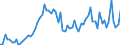 KN 11010011 /Exporte /Einheit = Preise (Euro/Tonne) /Partnerland: Ver.koenigreich(Ohne Nordirland) /Meldeland: Eur27_2020 /11010011:Mehl von Hartweizen