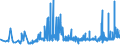 KN 11010011 /Exporte /Einheit = Preise (Euro/Tonne) /Partnerland: Norwegen /Meldeland: Eur27_2020 /11010011:Mehl von Hartweizen