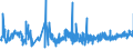 KN 11010011 /Exporte /Einheit = Preise (Euro/Tonne) /Partnerland: Finnland /Meldeland: Eur27_2020 /11010011:Mehl von Hartweizen