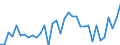 CN 11010011 /Exports /Unit = Prices (Euro/ton) /Partner: Austria /Reporter: Eur27_2020 /11010011:Durum Wheat Flour