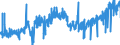 KN 11010011 /Exporte /Einheit = Preise (Euro/Tonne) /Partnerland: Oesterreich /Meldeland: Eur27_2020 /11010011:Mehl von Hartweizen