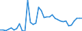 CN 11010011 /Exports /Unit = Prices (Euro/ton) /Partner: Switzerland /Reporter: Eur27_2020 /11010011:Durum Wheat Flour