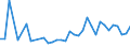 CN 11010011 /Exports /Unit = Prices (Euro/ton) /Partner: Latvia /Reporter: Eur27_2020 /11010011:Durum Wheat Flour