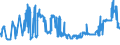 KN 11010011 /Exporte /Einheit = Preise (Euro/Tonne) /Partnerland: Litauen /Meldeland: Eur27_2020 /11010011:Mehl von Hartweizen