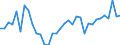 CN 11010011 /Exports /Unit = Prices (Euro/ton) /Partner: Poland /Reporter: Eur27_2020 /11010011:Durum Wheat Flour