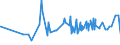 KN 11010011 /Exporte /Einheit = Preise (Euro/Tonne) /Partnerland: Weissrussland /Meldeland: Eur27_2020 /11010011:Mehl von Hartweizen