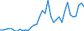 CN 11010011 /Exports /Unit = Prices (Euro/ton) /Partner: Russia /Reporter: Eur27_2020 /11010011:Durum Wheat Flour