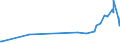 KN 11010011 /Exporte /Einheit = Preise (Euro/Tonne) /Partnerland: Armenien /Meldeland: Eur27_2020 /11010011:Mehl von Hartweizen